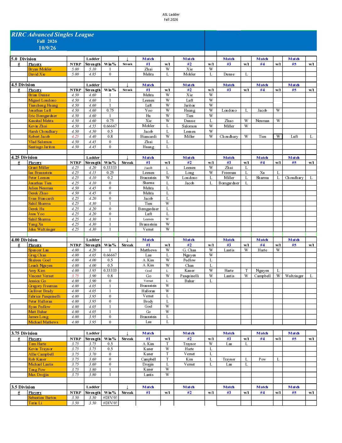 RIRC Advanced Singles League 2026