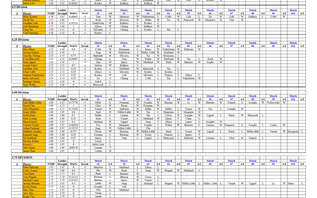 RIRC Advanced Singles League Spring/Summer 2024