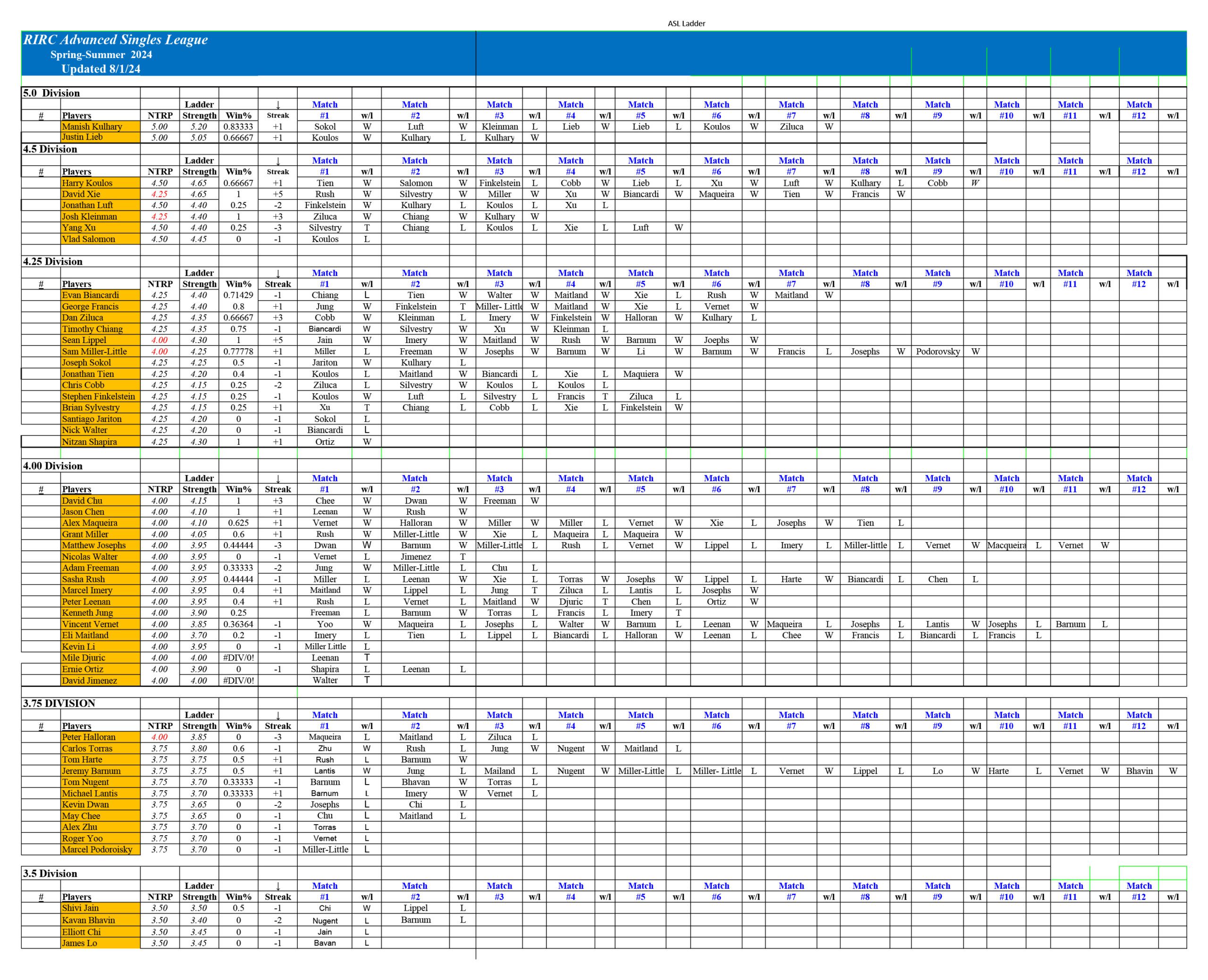 RIRC Advanced Singles League Spring/Summer 2024