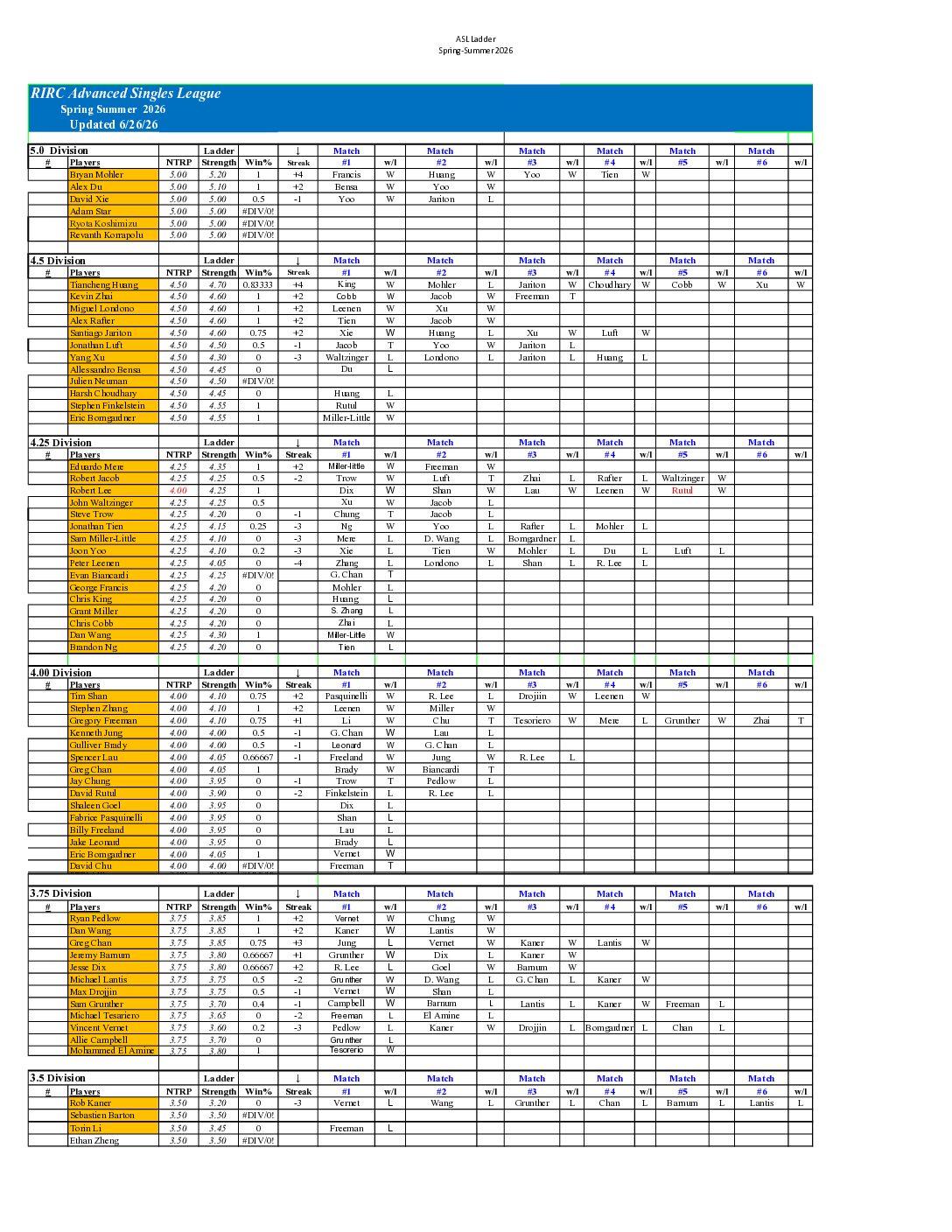 RIRC Advanced Singles League 2026
