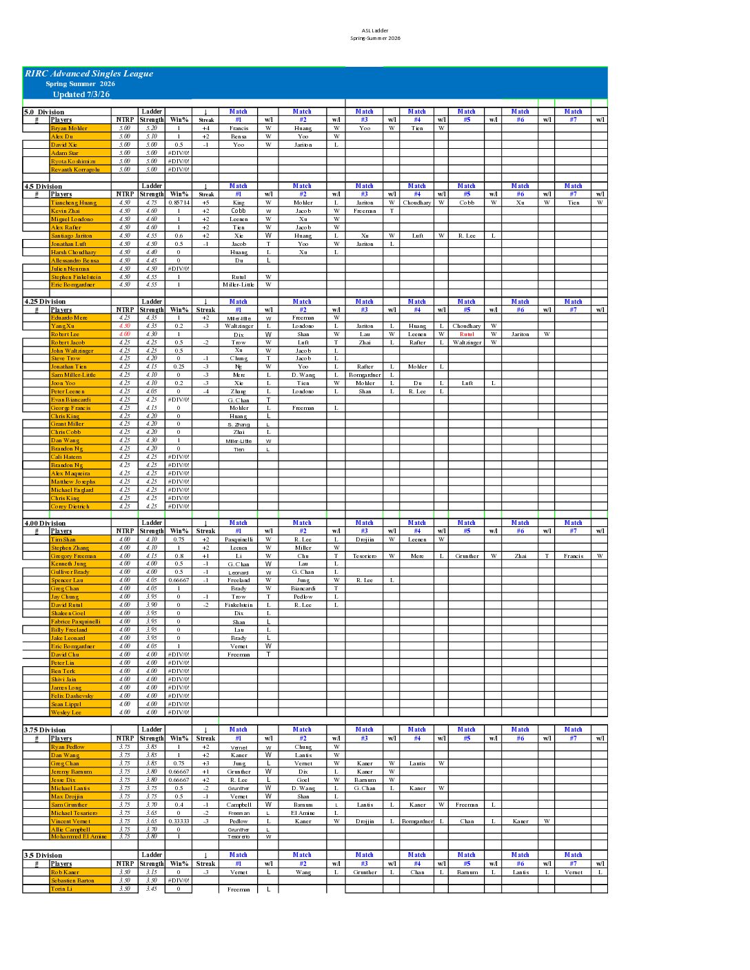 RIRC Advanced Singles League 2026