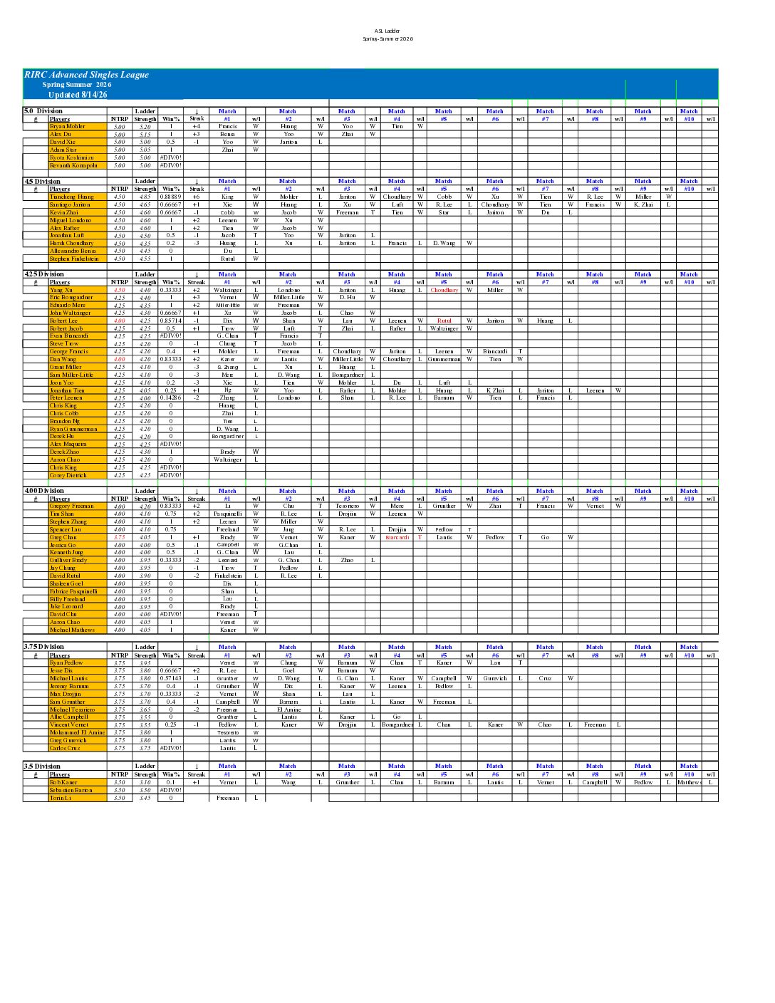 RIRC Advanced Singles League 2026