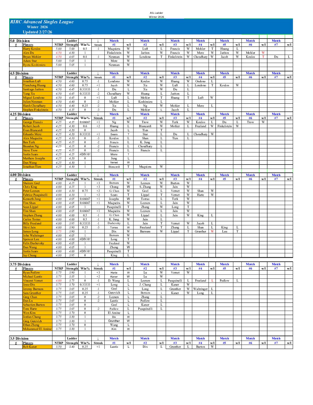 RIRC Advanced Singles League 2026