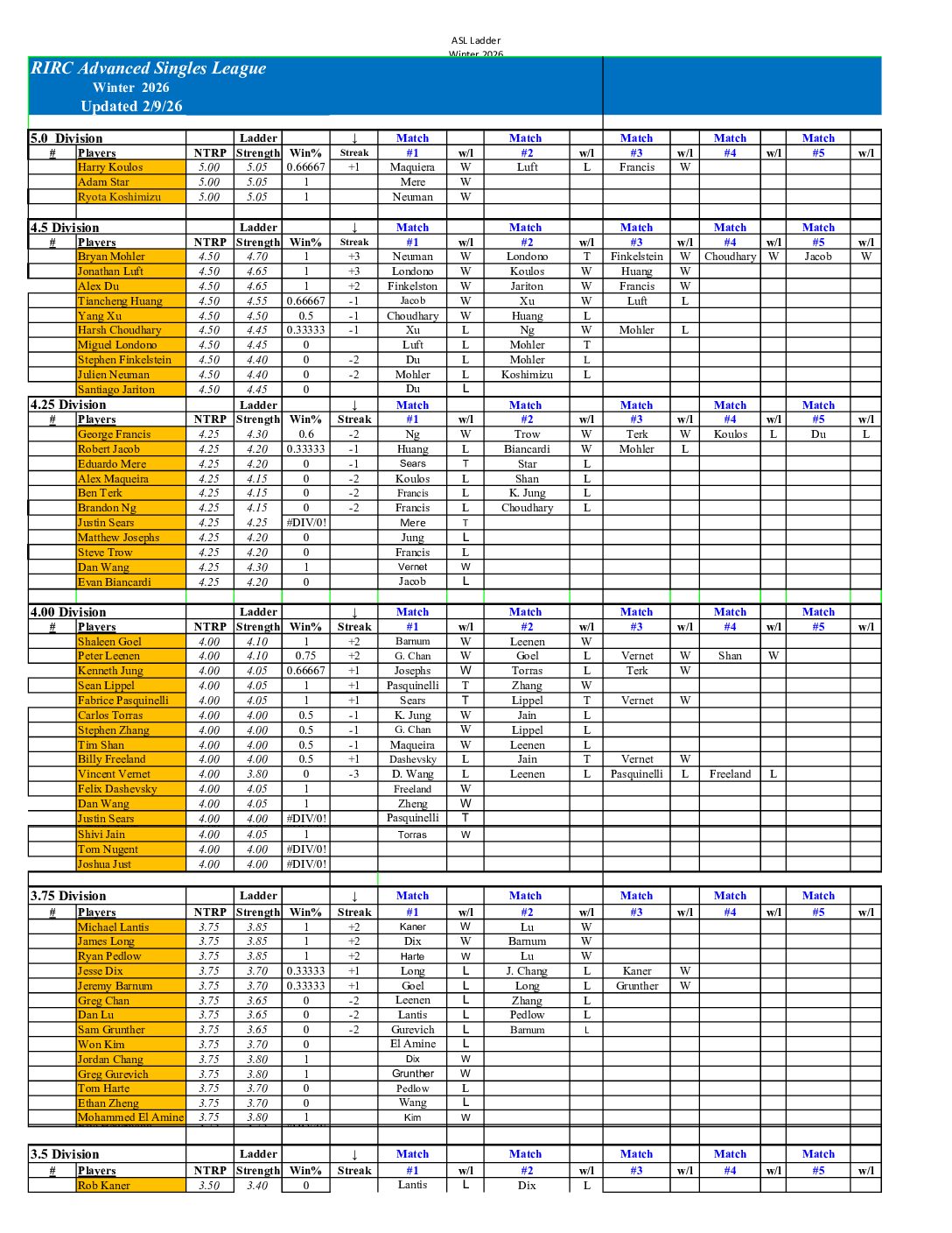 RIRC Advanced Singles League 2026