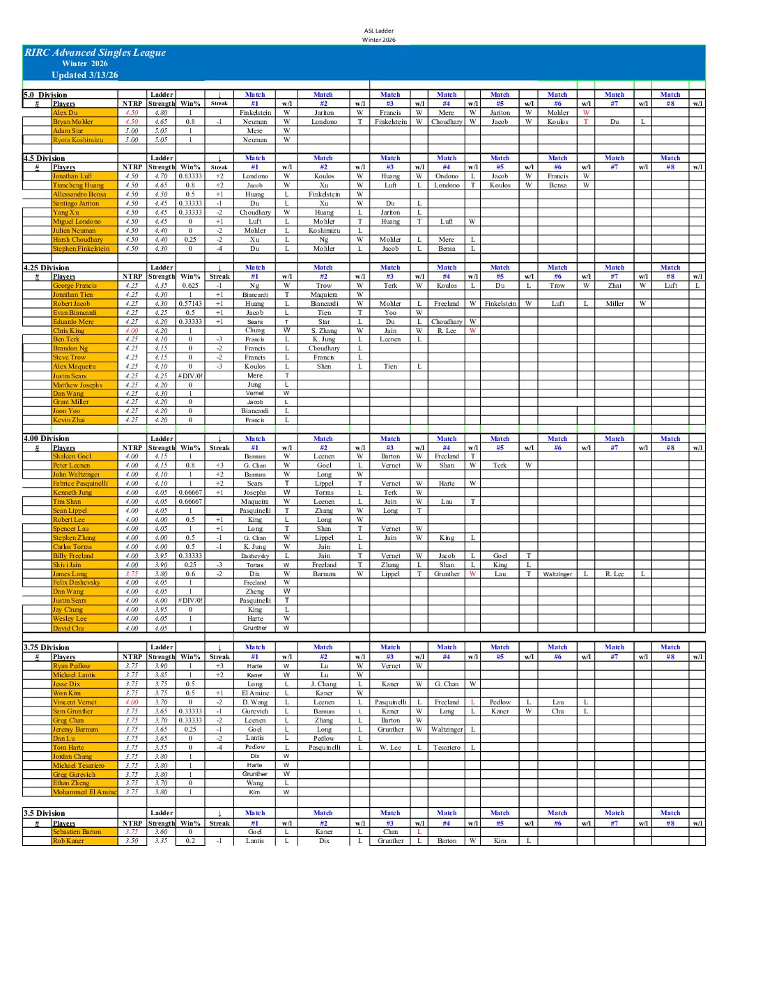 RIRC Advanced Singles League 2026
