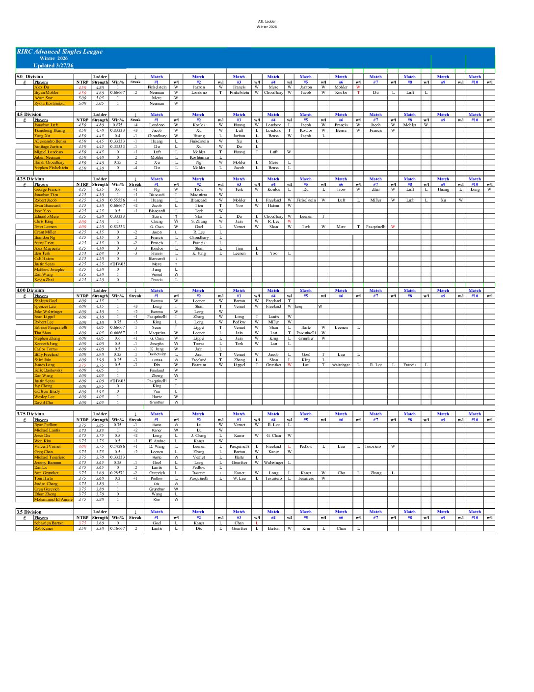 RIRC Advanced Singles League 2026
