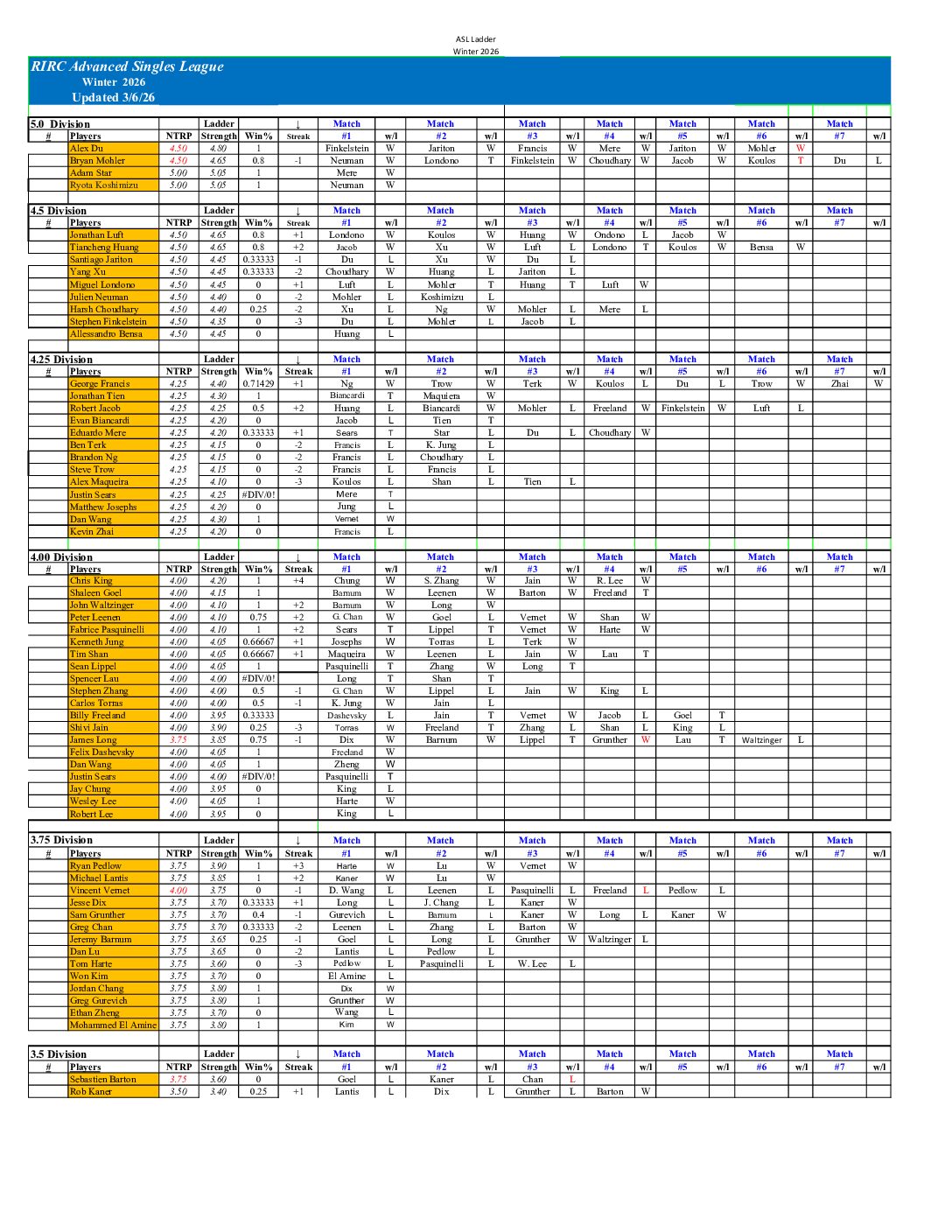 RIRC Advanced Singles League 2026