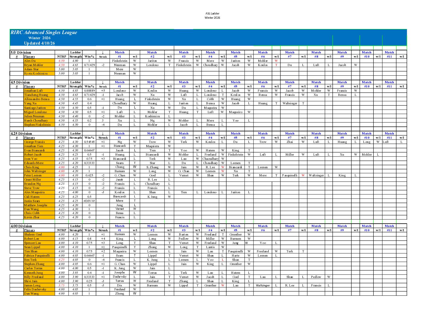 RIRC Advanced Singles League 2026