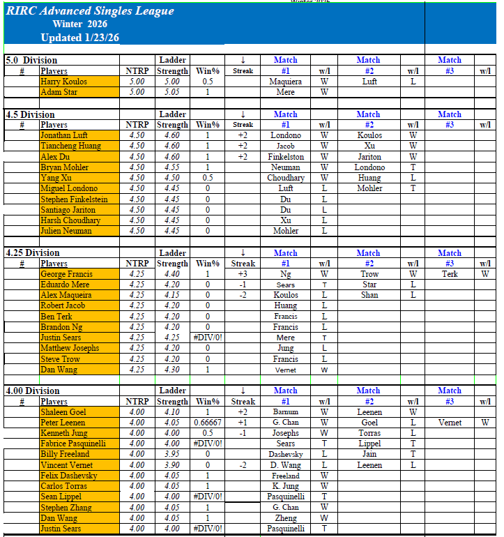 RIRC Advanced Singles League 2026