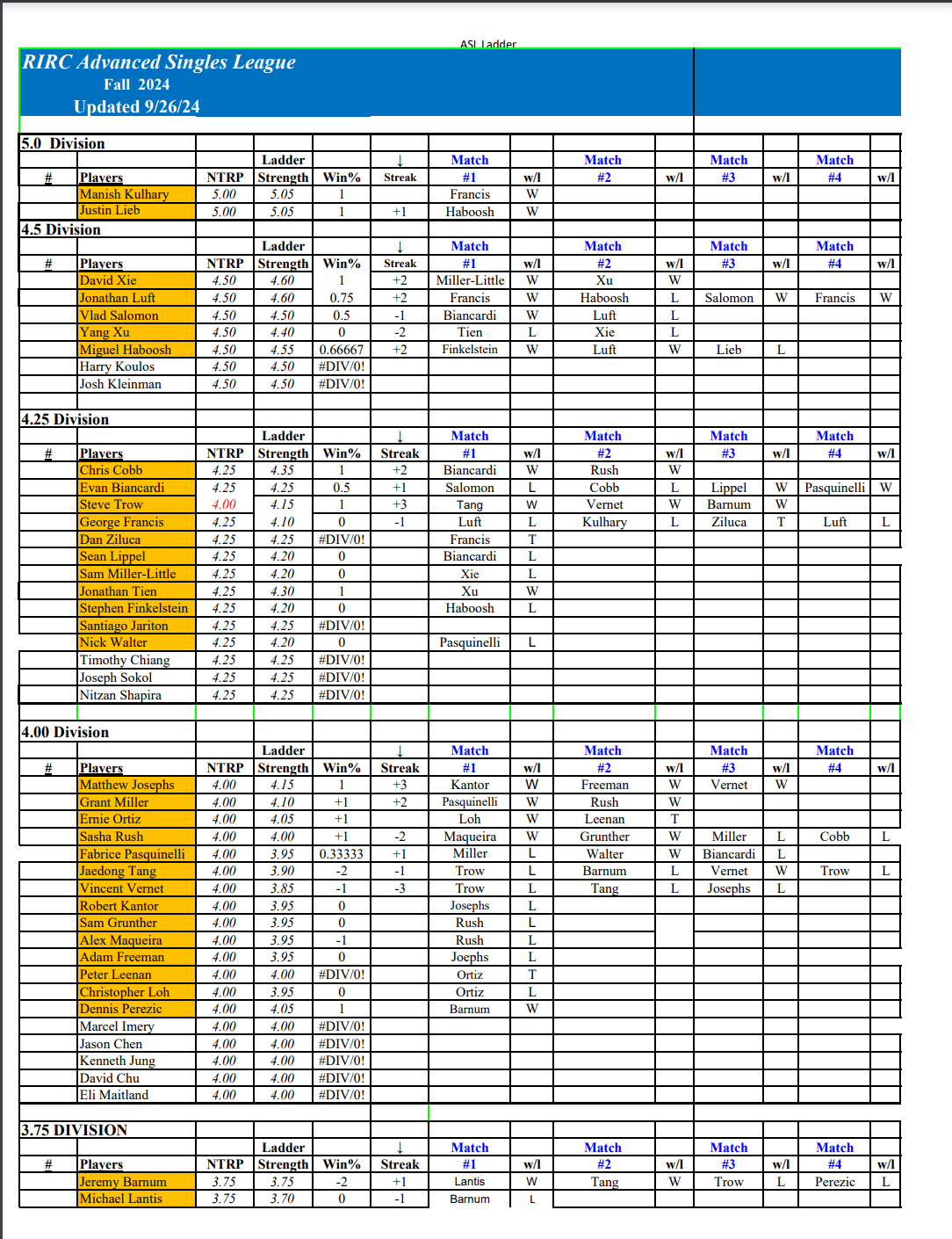 RIRC Advanced Singles League Fall 2024